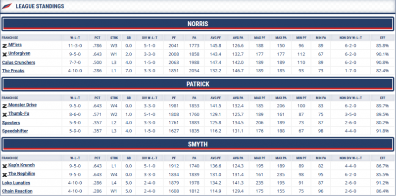 File:2013 Final Stds.png