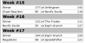 2002 Playoff Brackets.png