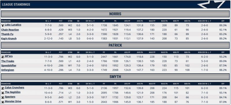 File:2014 Final Stds.png