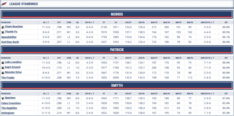 File:2012 Final Stds.png