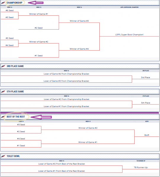 File:2019-Playoff-Brackets.png