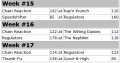 2001 Playoff Brackets.png
